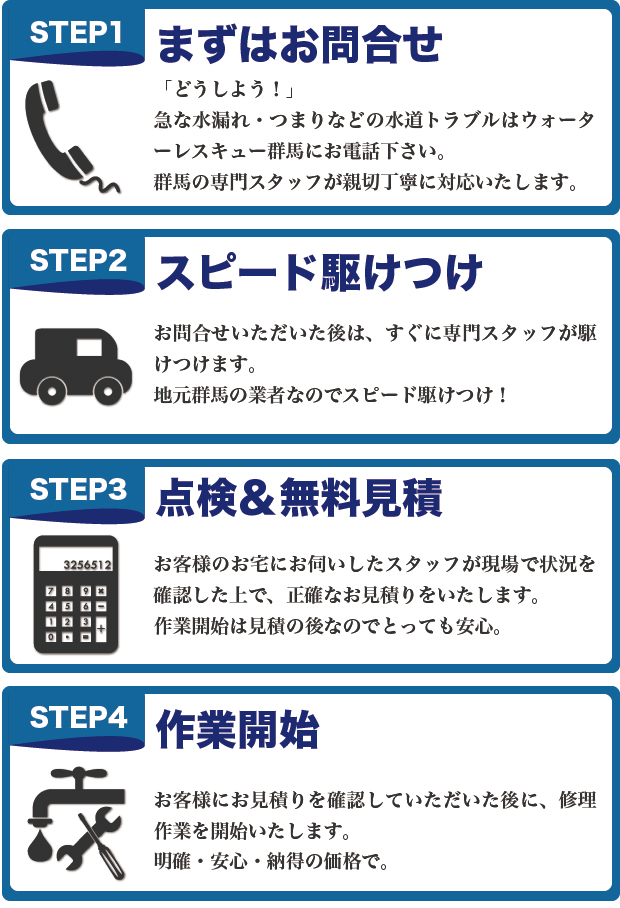 ステップ１・水漏れ群馬.comにまずはお問合せ。ステップ２・水漏れ群馬.comのスタッフが緊急駆けつけ。ステップ３・水漏れ群馬.comの点検＆無料見積。ステップ４・修理作業開始